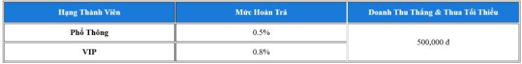 hoàn trả xổ số