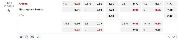 kèo Arsenal vs Nottingham