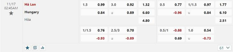 kèo Hà Lan vs Hungary