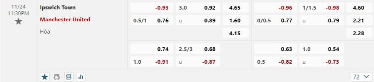 kèo Ipswich vs Man Utd