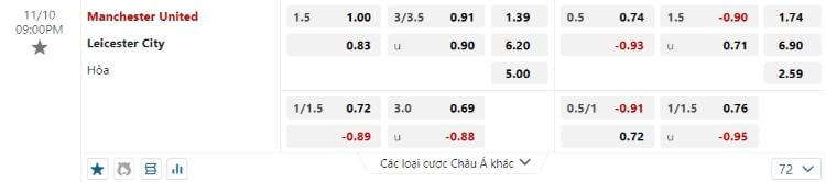 kèo Man United vs Leicester