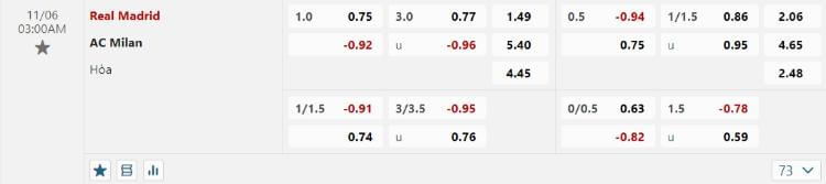kèo Real Madrid vs AC Milan
