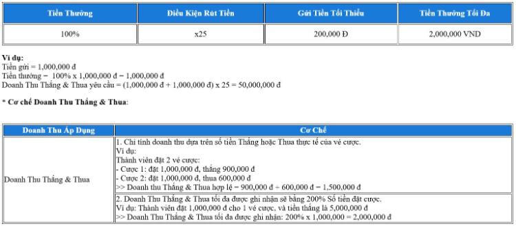 thưởng 100% bắn cá Jili