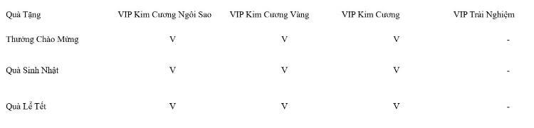 Đặc quyền VIP