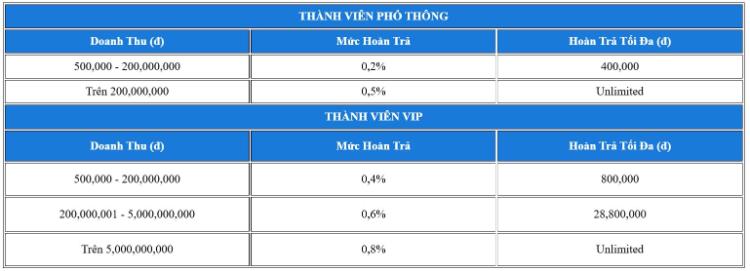 Hoàn trả casino