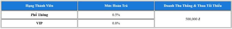 Hoàn trả thể thao Esporsts