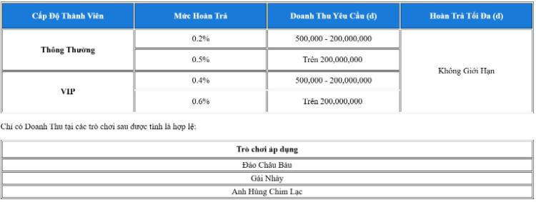 Hoàn trả thể thao slot 