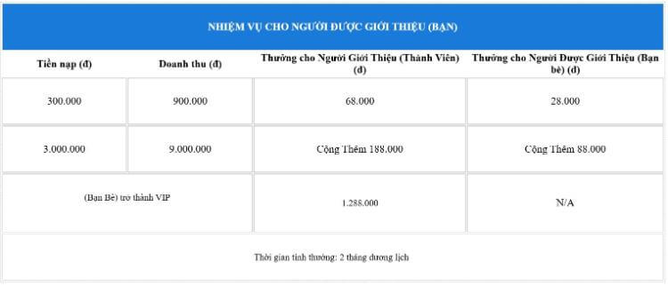 Thưởng giới thiệu 