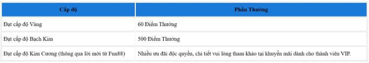 Thưởng lên hạng 