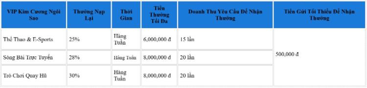 Thưởng nạp lại 