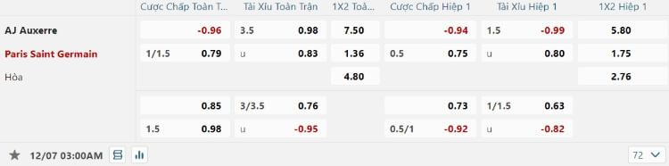 kèo Auxerre vs PSG