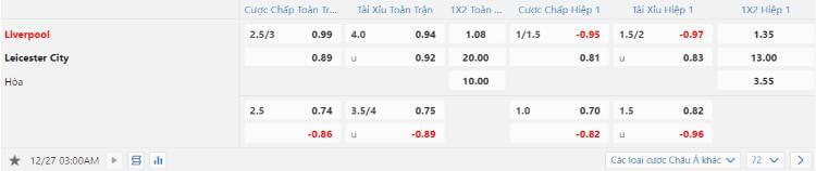 kèo Liverpool vs Leicester