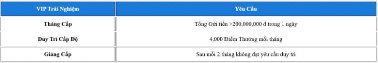 Vip siêu tốc 