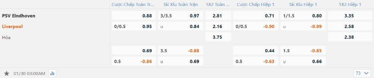 kèo PSV vs Liverpool