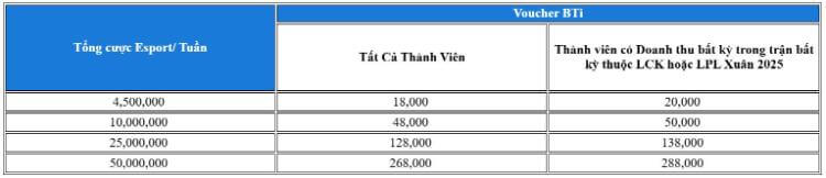 Thử tài cao thủ Esports 