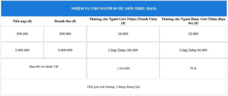 Thưởng giới thiệu bạn bè