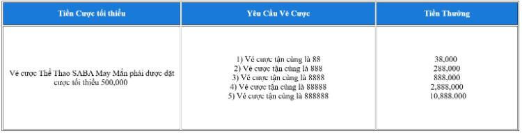 Thưởng vé cược may mắn tại SABA 