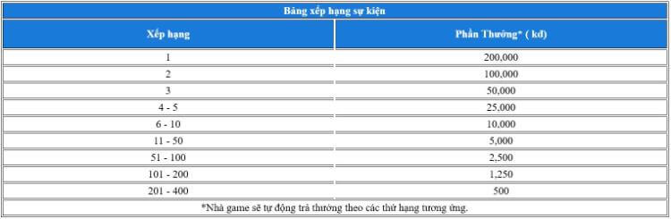 Giải thưởng BNG slot