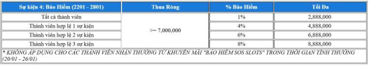 Sự kiện 4 thưởng tết cuối năm 