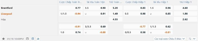 kèo Brentford vs Liverpool