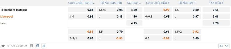 kèo Tottenham vs Liverpool