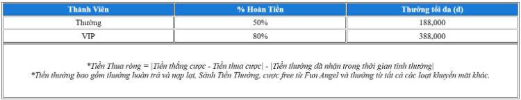 Chương trình hoàn tiền xổ số Fun