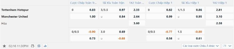 kèo Tottenham vs Man Utd