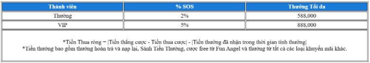 Thưởng Cúp C1