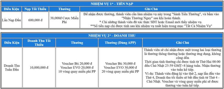 Nhiệm vụ 1 +2 