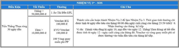 Thưởng nhiệm vụ 3 cho tân thủ