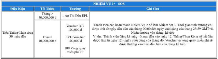 nhiệm vụ 3