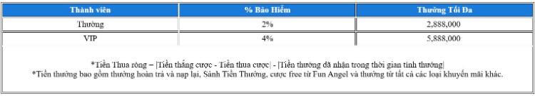 Thưởng thể thao AFC