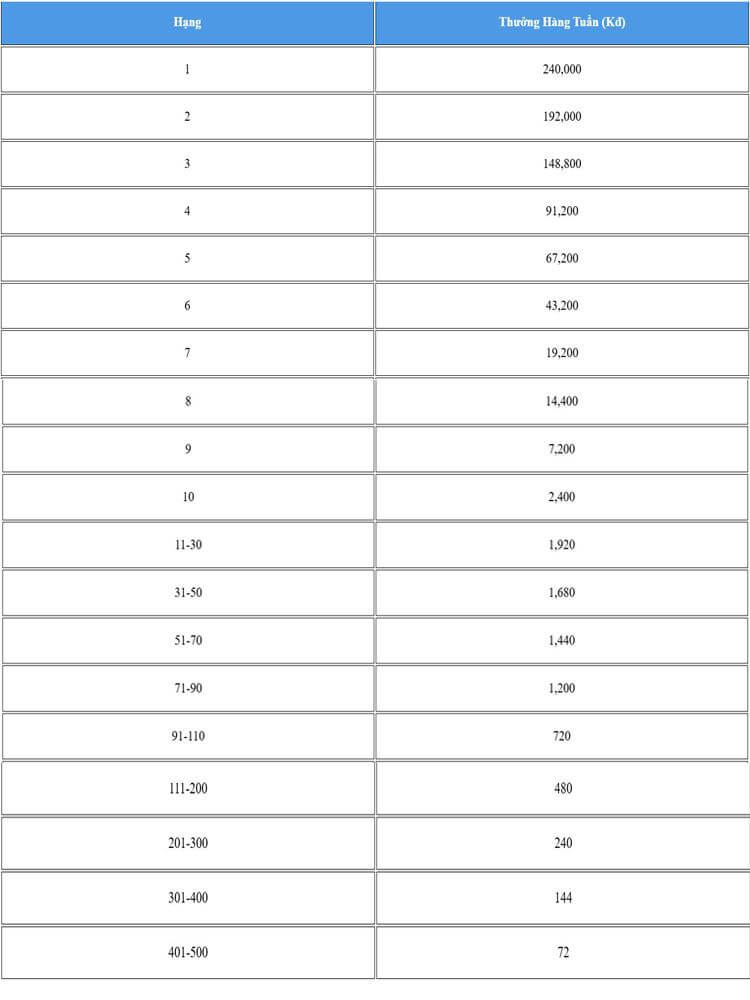 Bảng xếp hạng