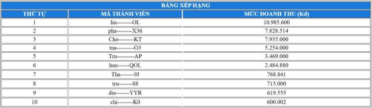 Đường lên đỉnh vàng xu vàng 18K