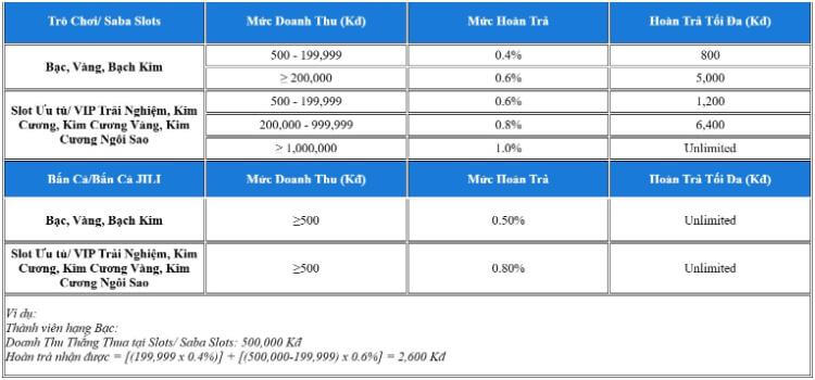 Hoàn trả 1%