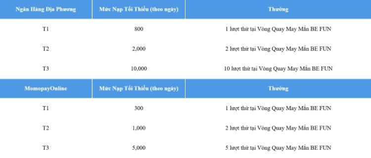 nạp tiền ngân hàng địa phương, momo