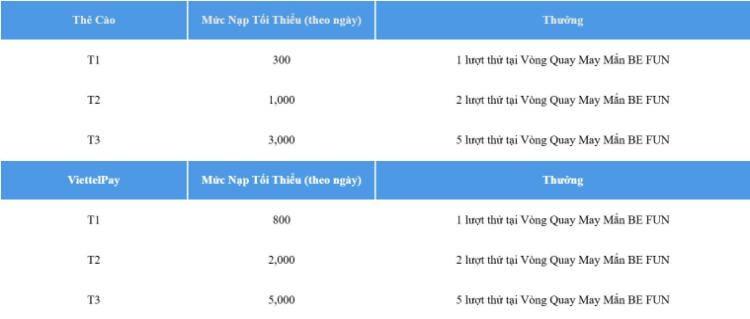 nạp tiền thẻo cảo, viettel