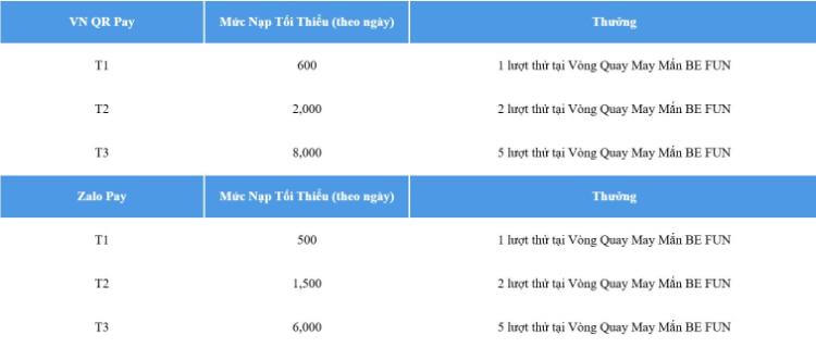 nạp tiền VN QR và Zalo pay