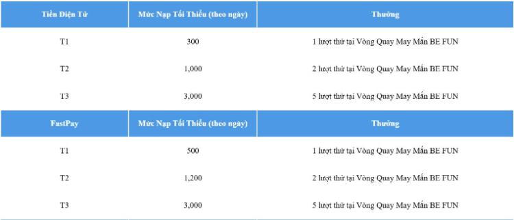 thông tin nạp tiền 