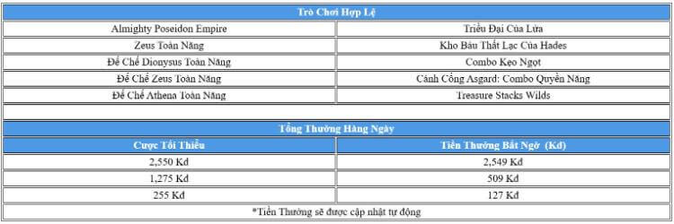 Thưởng mưa tiền toàn năng