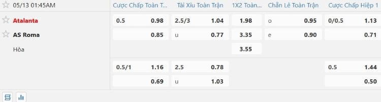 Tỷ lệ kèo Atalanta vs Roma