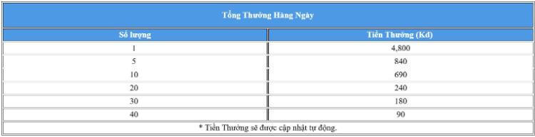 thưởng vòng quay may mắn