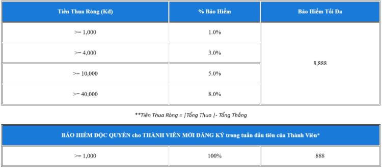 bảng thưởng Xóc Đĩa Royal Palace