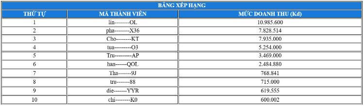 thưởng xu vàng 18K trị giá 1 chỉ