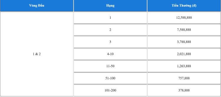 Thưởng PG Soft