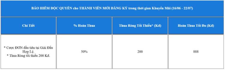 chương trình ưu đãi độc quyền