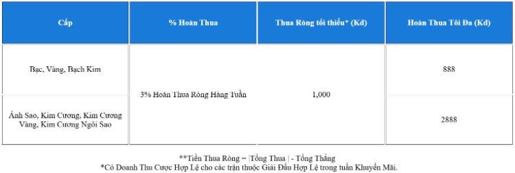 bảng hoàn trả 