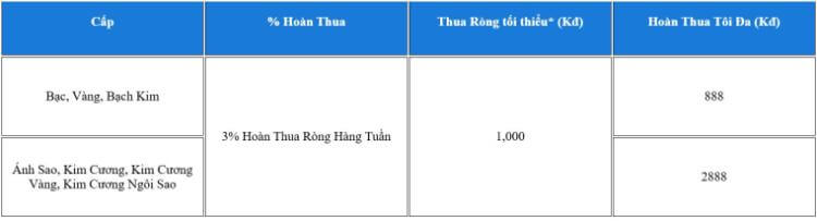 thưởng bảo hiểm