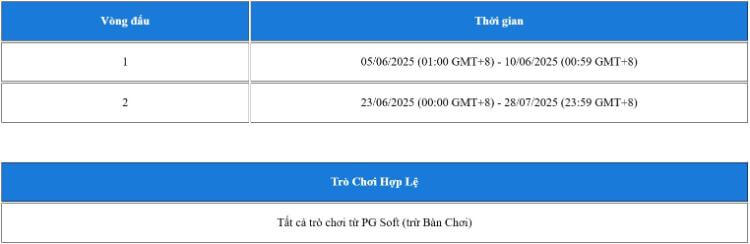 Vòng đấu và trò chơi hợp lệ