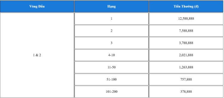 Bảng xếp hạng PG slot